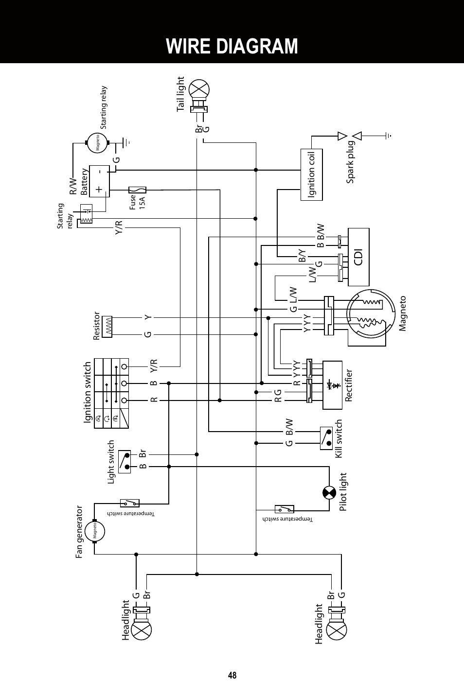 Wire diagram | Baja Motorsports BR250 User Manual | Page 51 / 55