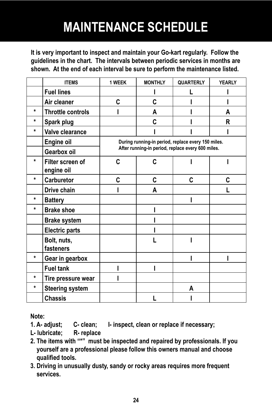 Maintenance schedule | Baja Motorsports BR150-1 Operator's Manual User Manual | Page 27 / 55