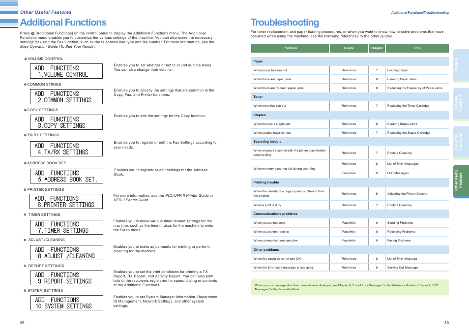 Additional functions, Troubleshooting, Additional functions troubleshooting | Canon iR 2018 User Manual | Page 16 / 17