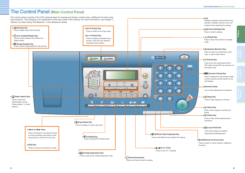 The control panel (main control panel), The control panel, Main control panel) | Id c | Canon iR 2018 User Manual | Page 4 / 17