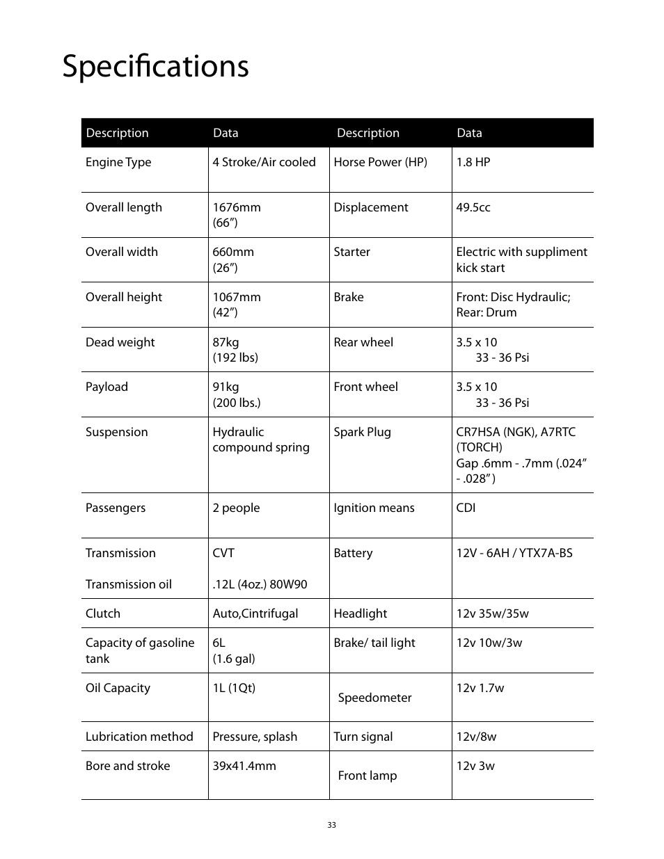 Specifications | Baja Motorsports SC50P User Manual | Page 36 / 42