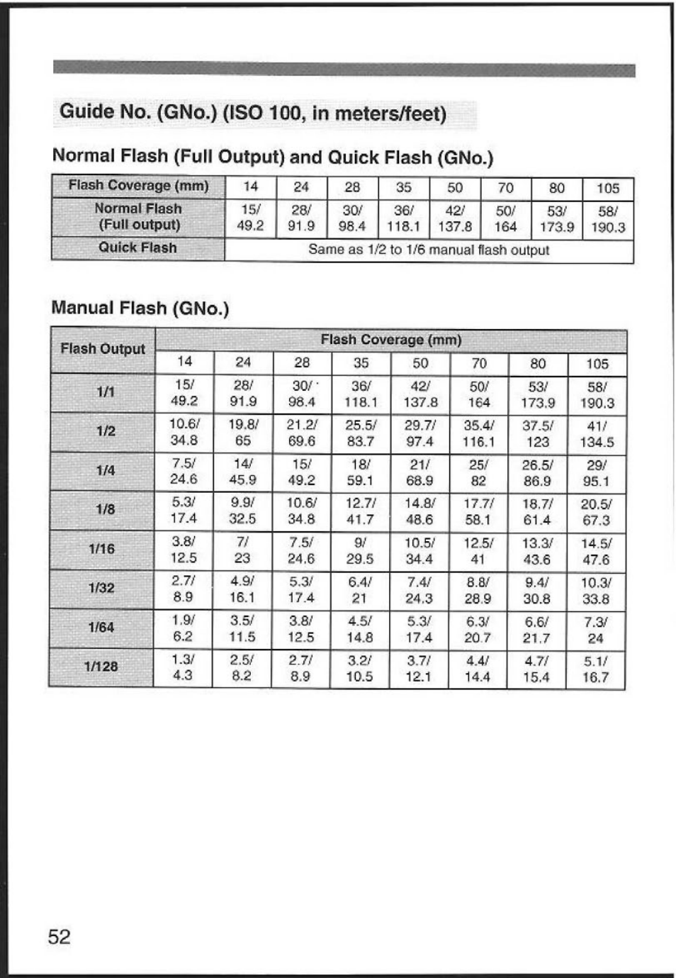 Manual flash (gno.) | Canon 580EX User Manual | Page 54 / 58