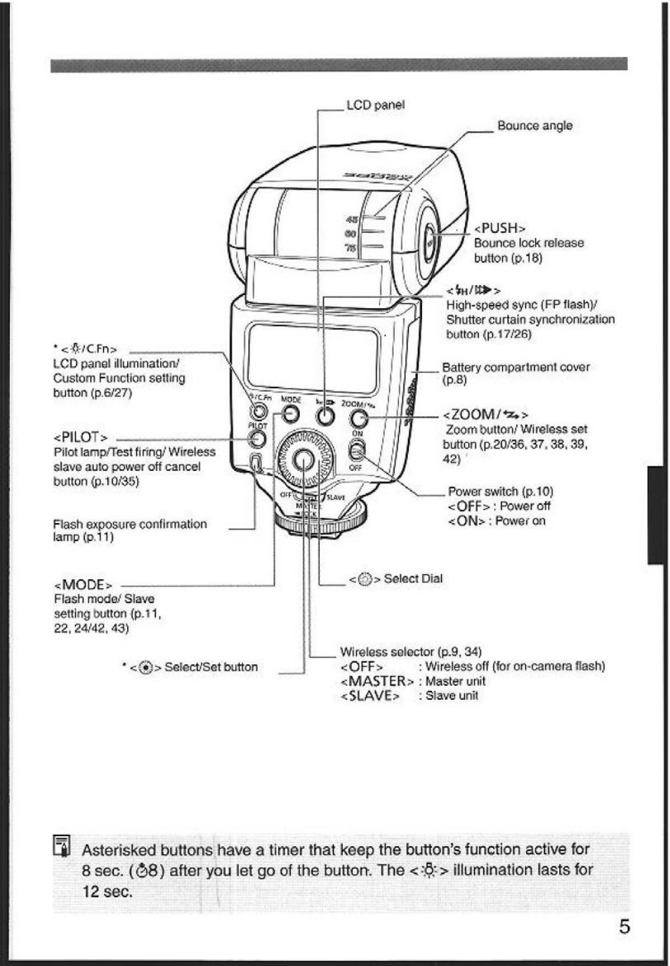 Canon 580EX User Manual | Page 7 / 58