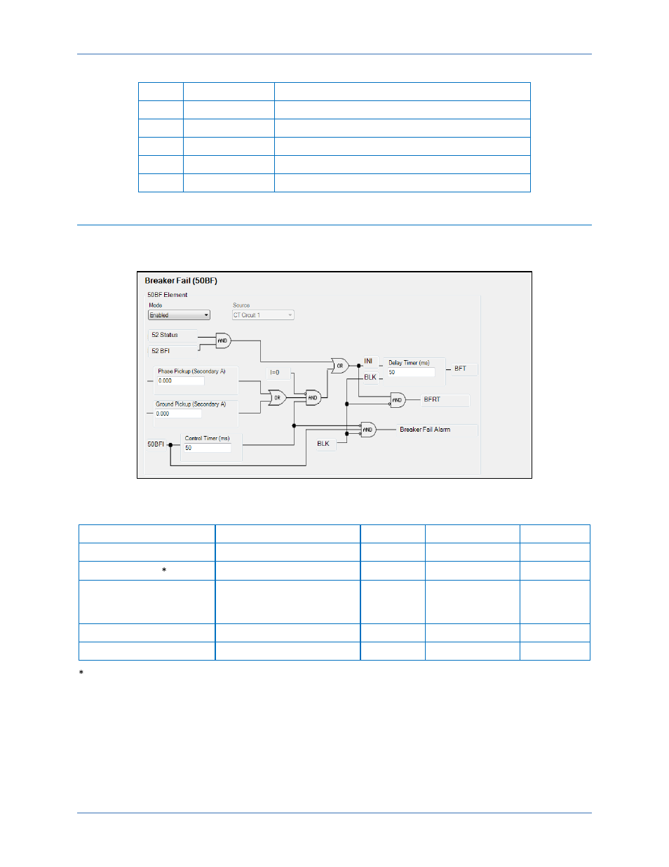 Operational settings, N table 31 | Basler Electric BE1-11g User Manual | Page 105 / 672