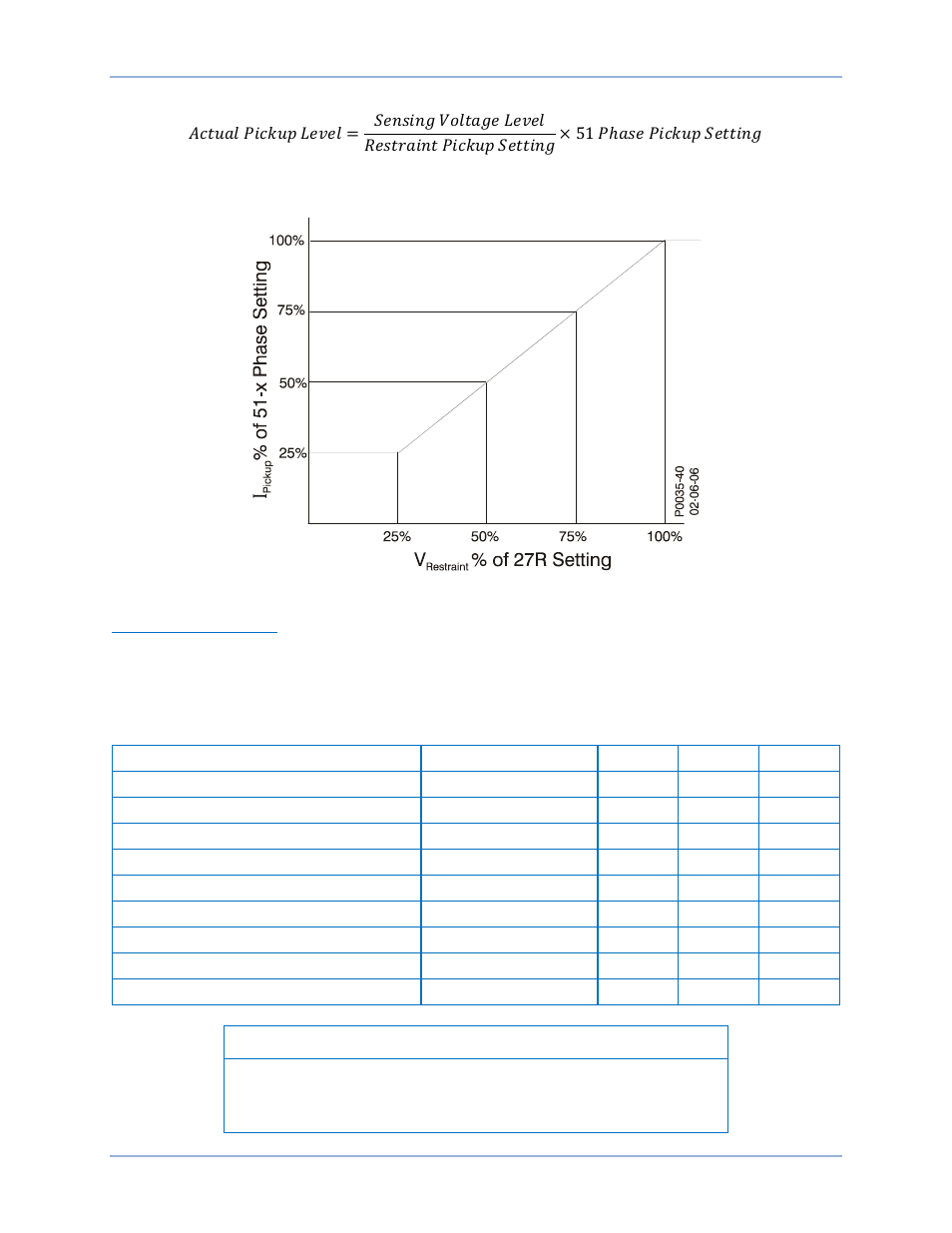 Figure 63, Equation 8 | Basler Electric BE1-11g User Manual | Page 111 / 672