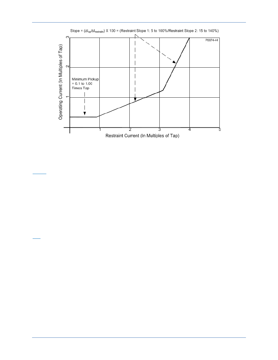 Pickup and trip, Transient monitor, Figure 69 | Basler Electric BE1-11g User Manual | Page 123 / 672