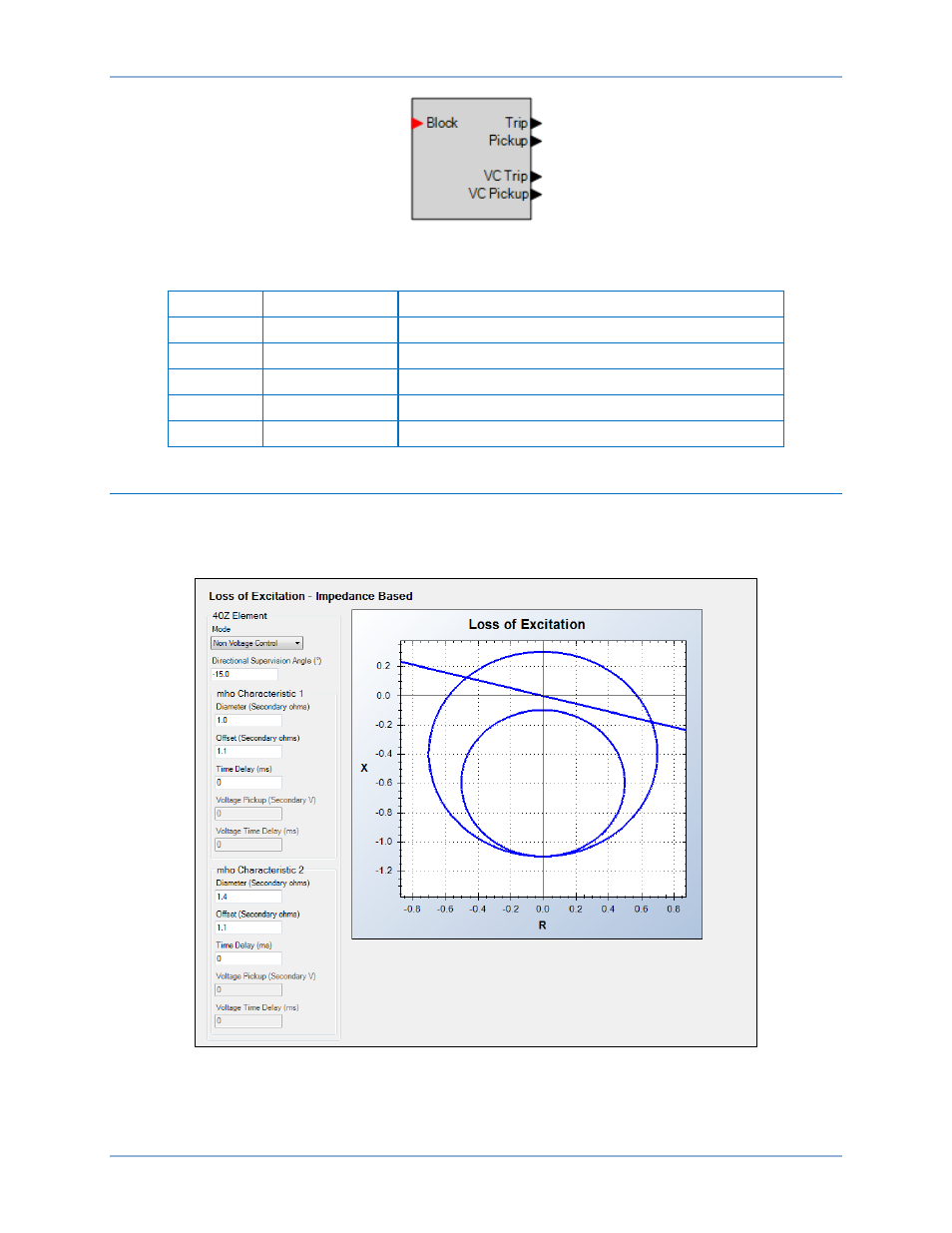 Operational settings, Figure 85, Table 50 | Basler Electric BE1-11g User Manual | Page 149 / 672