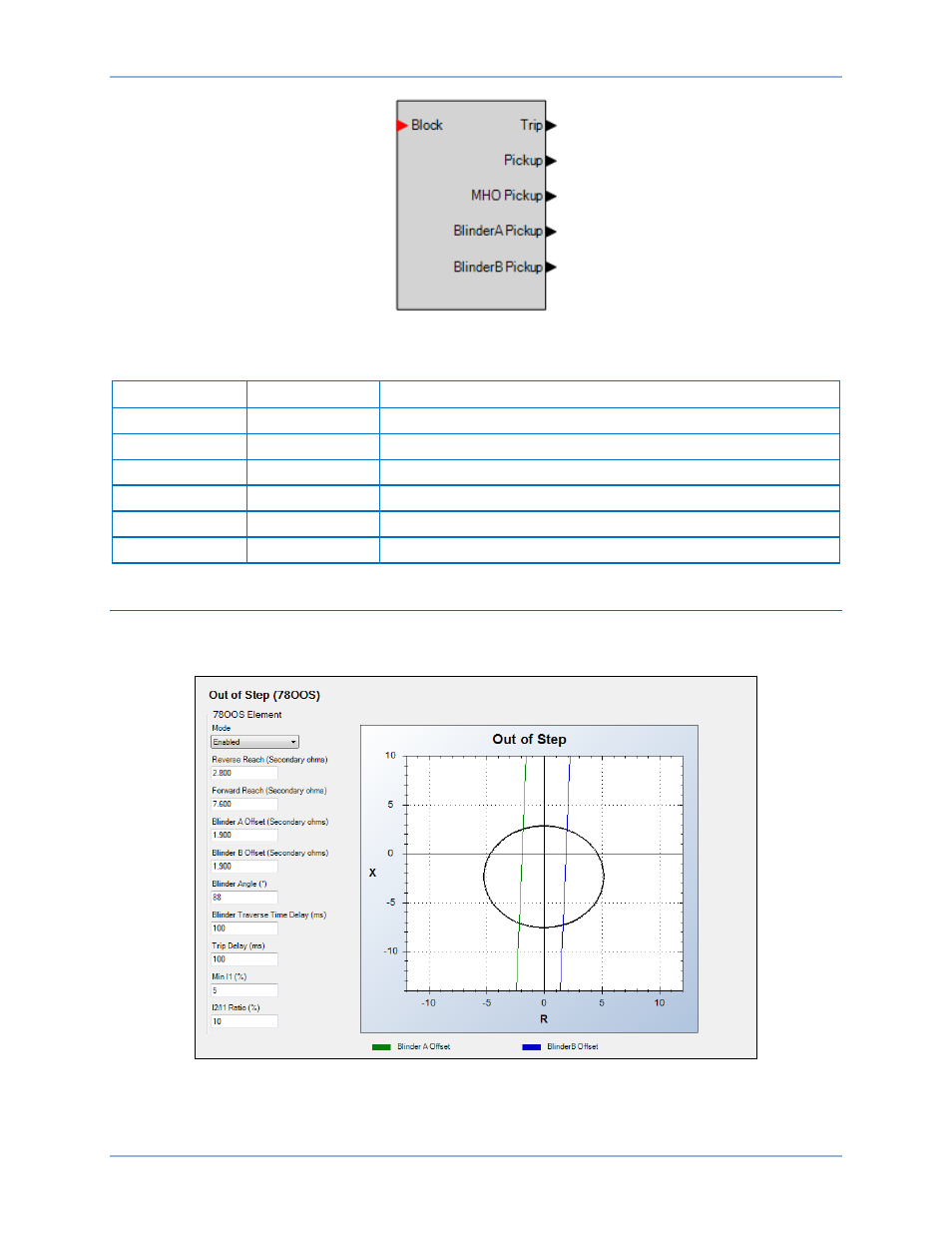 Operational settings, N figure 89, Table 52 | Basler Electric BE1-11g User Manual | Page 153 / 672