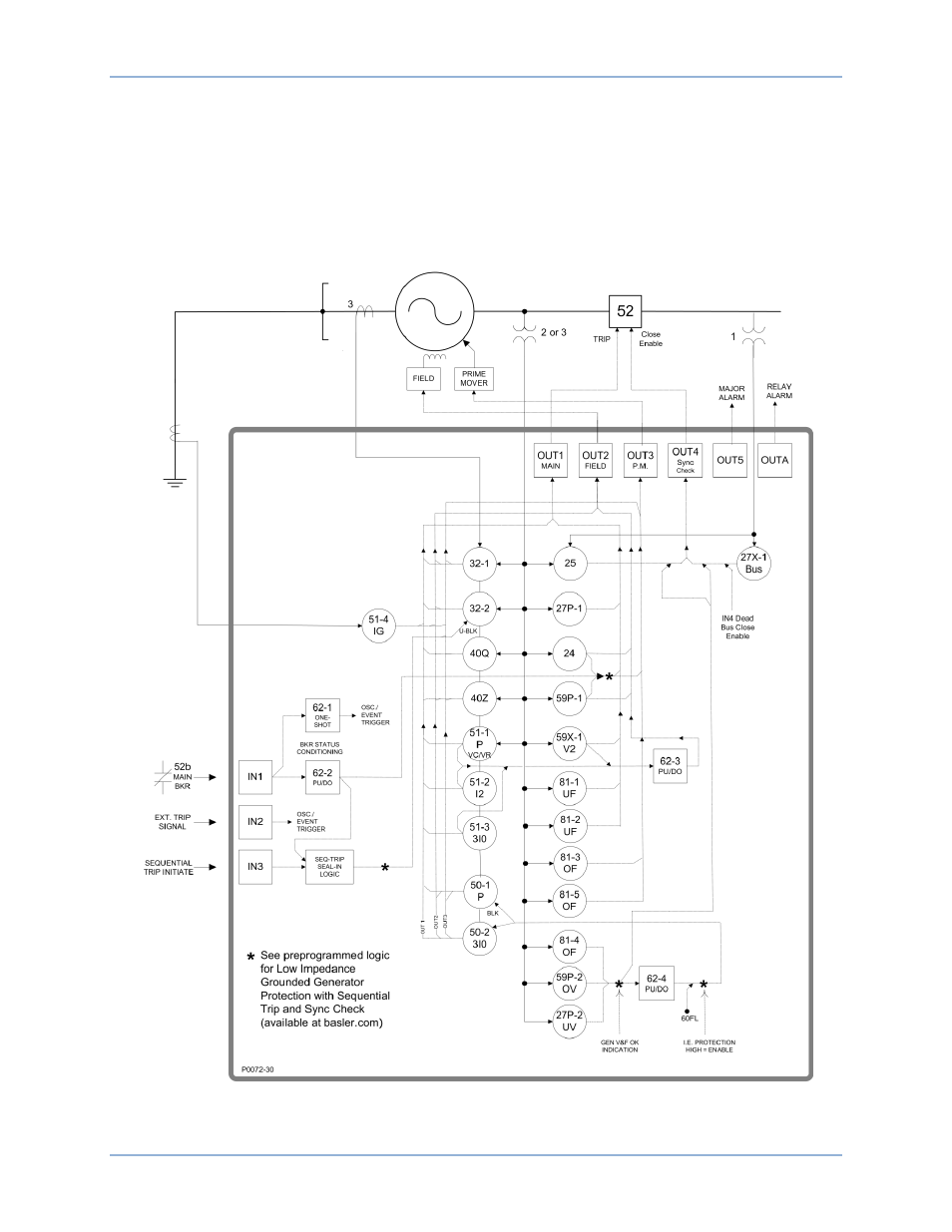 Power system applications | Basler Electric BE1-11g User Manual | Page 289 / 672