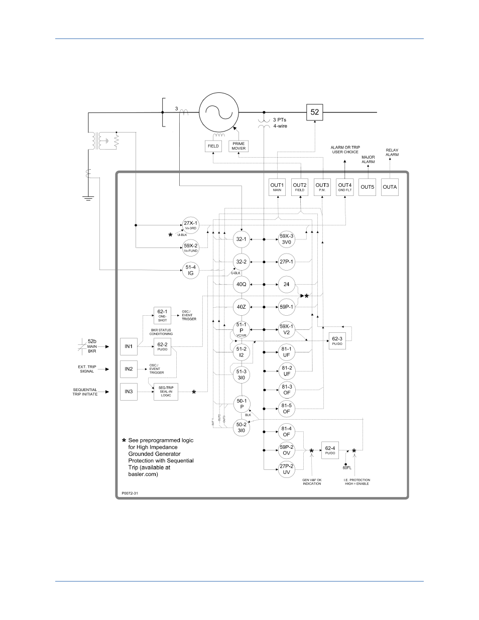 Basler Electric BE1-11g User Manual | Page 290 / 672