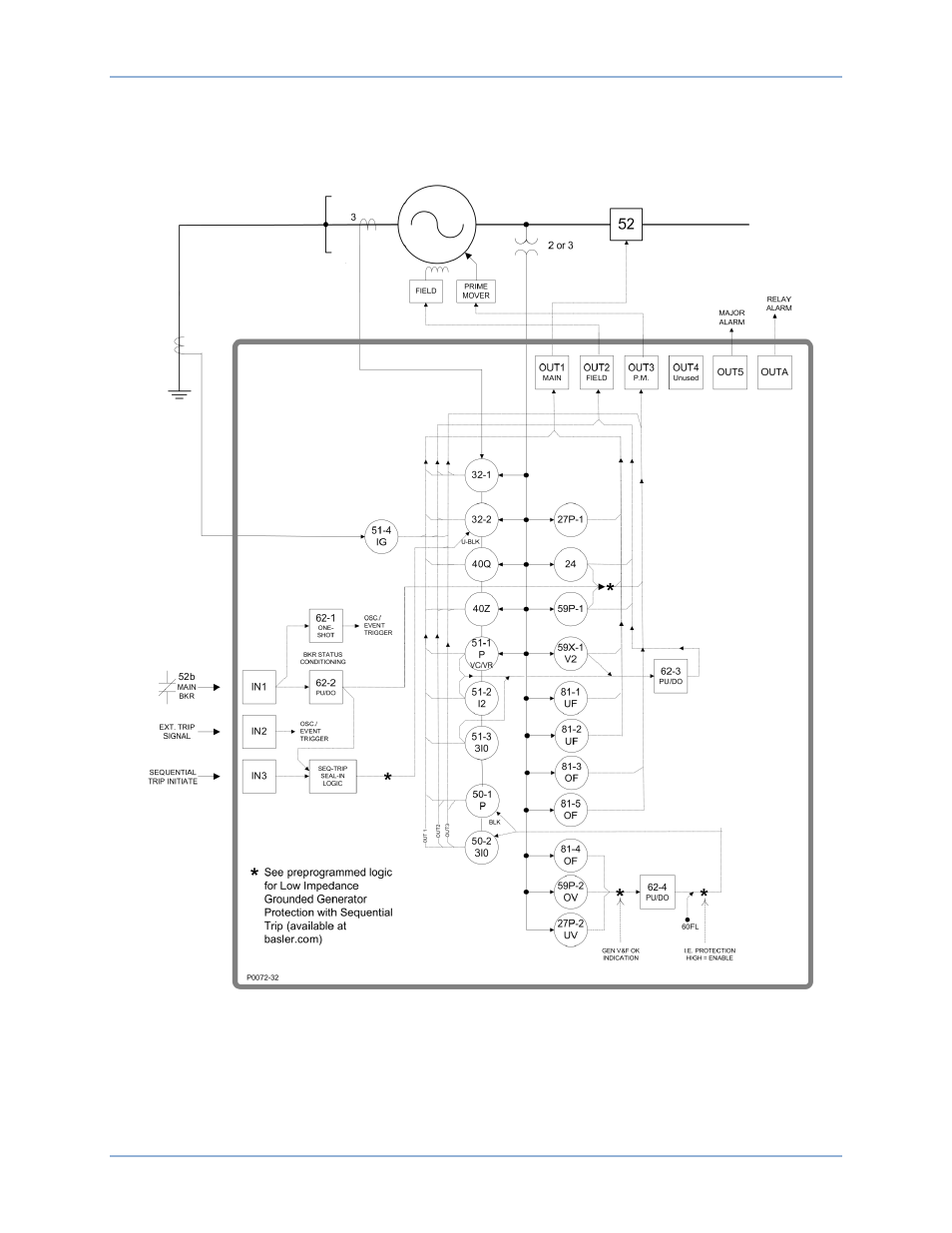 Basler Electric BE1-11g User Manual | Page 291 / 672