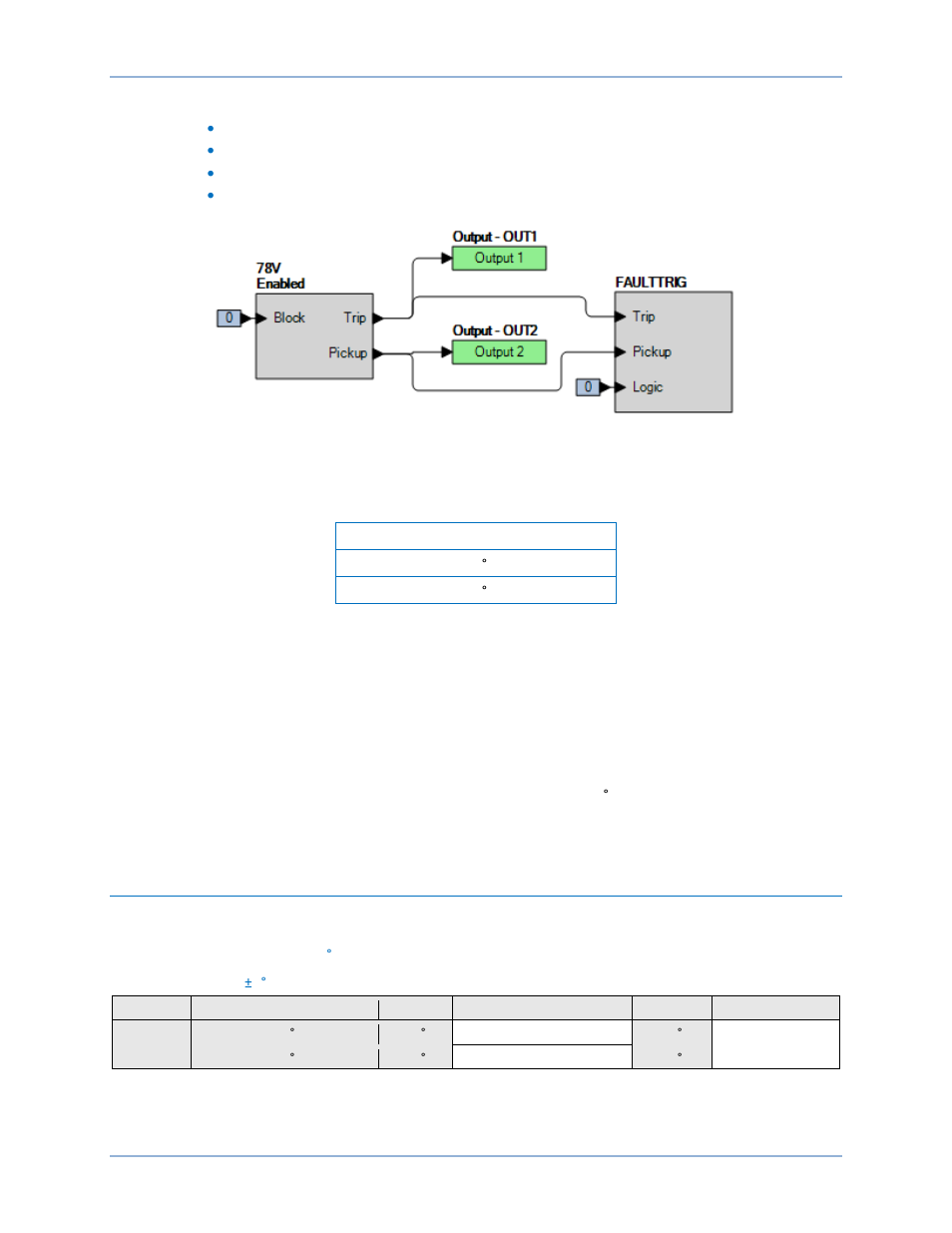 Functional test report, Pickup verification | Basler Electric BE1-11g User Manual | Page 436 / 672