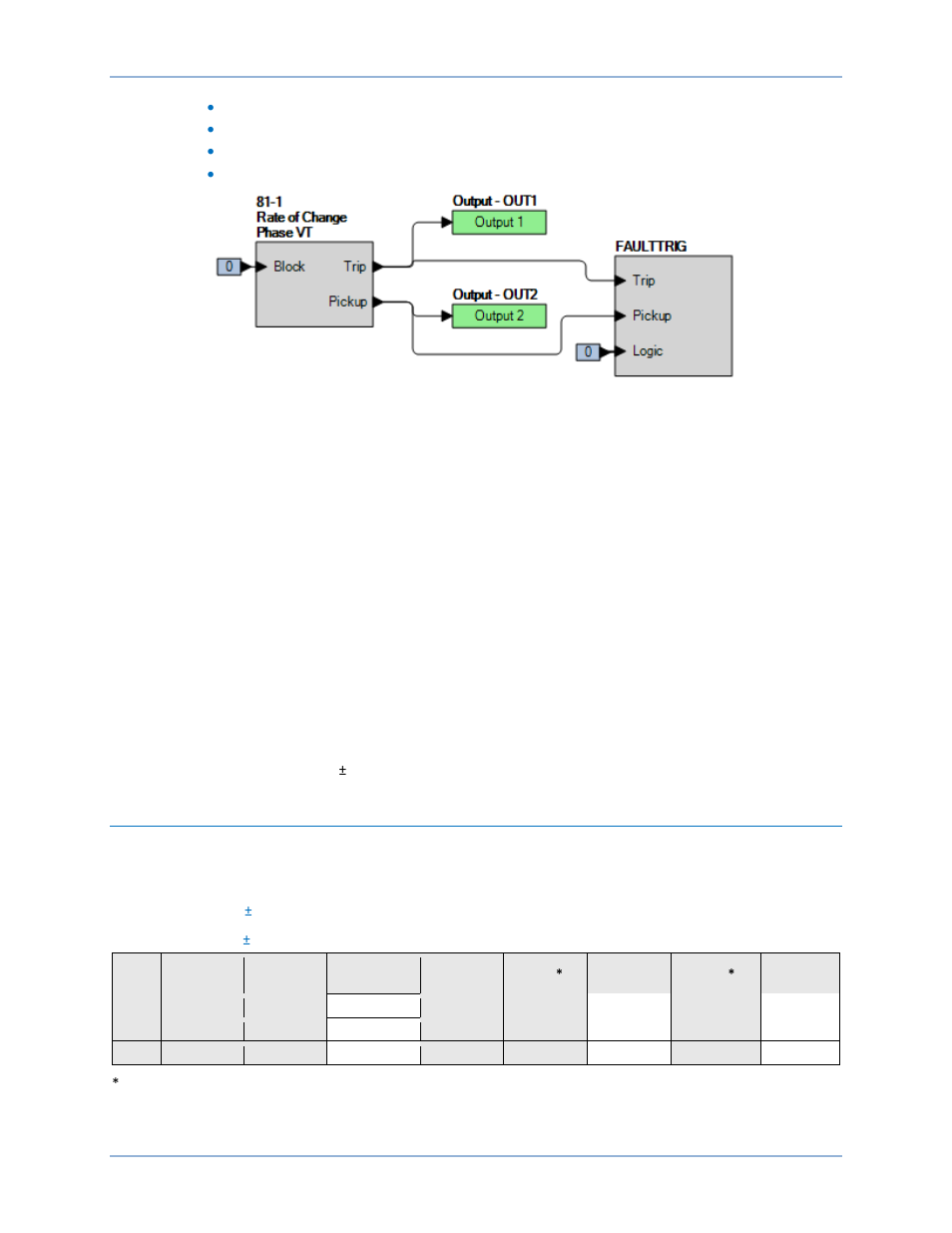 Functional test report, Overfrequency pickup verification | Basler Electric BE1-11g User Manual | Page 444 / 672