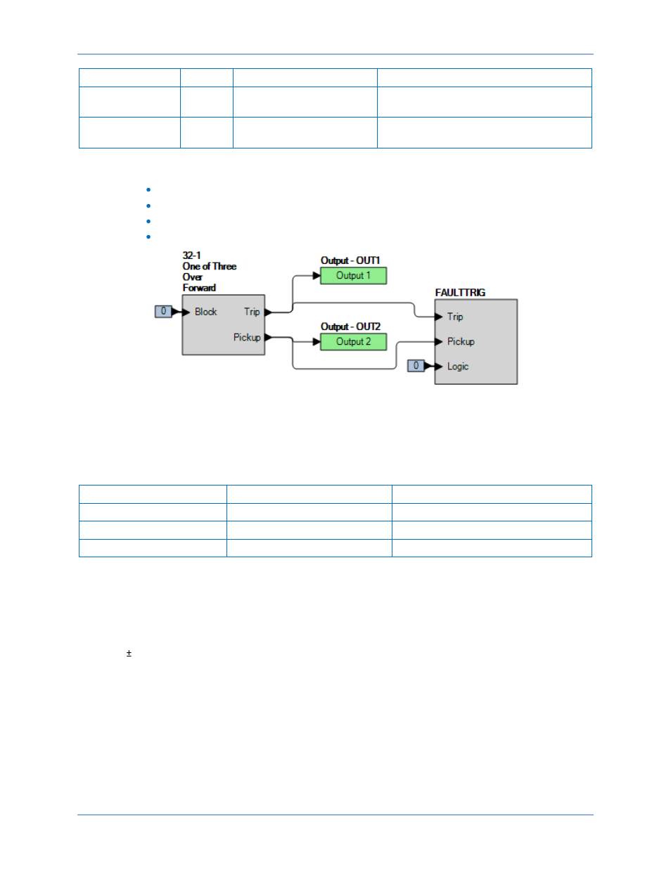 Forward tripping direction (overpower) | Basler Electric BE1-11g User Manual | Page 504 / 672