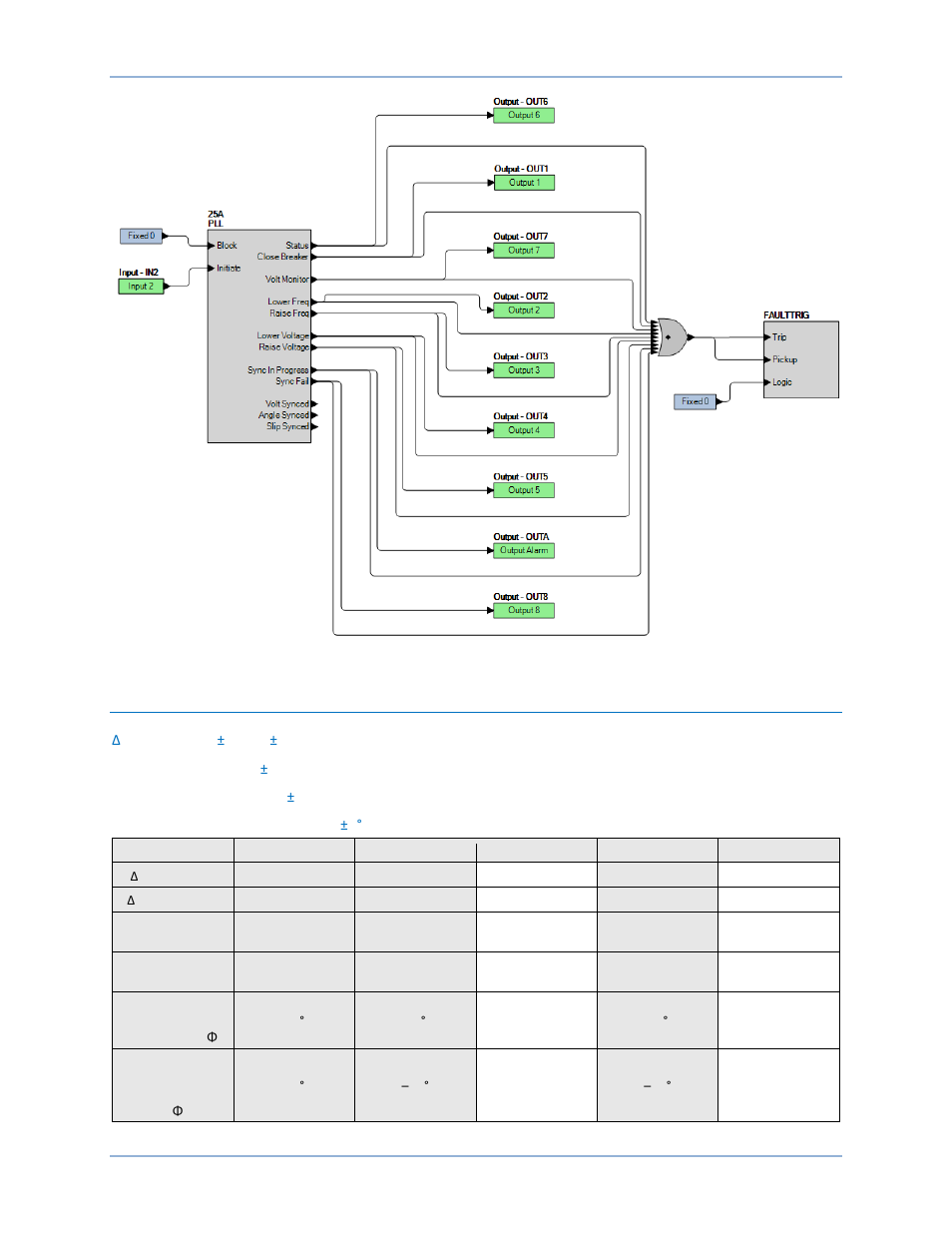 Functional test report - pll | Basler Electric BE1-11g User Manual | Page 530 / 672