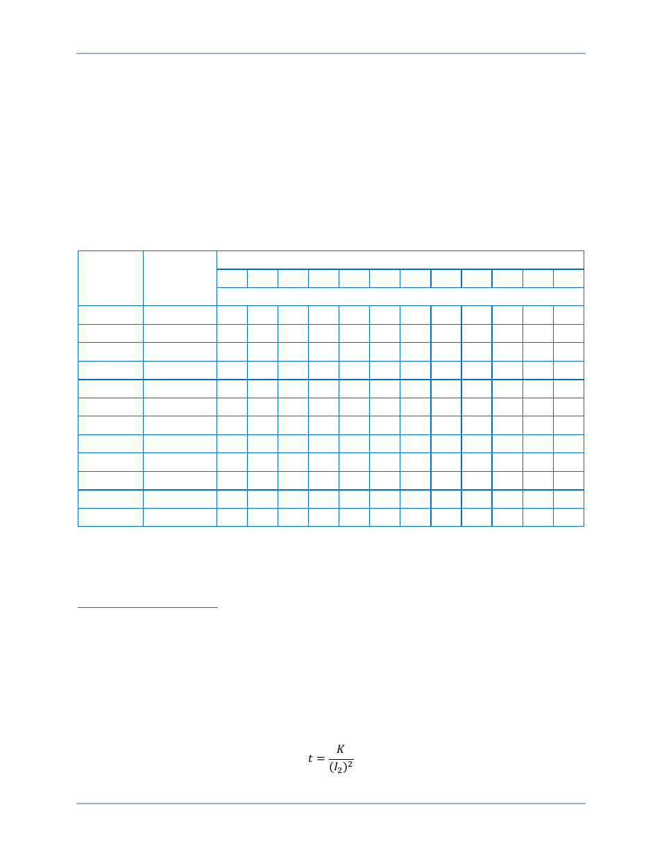 The 46 curve, Table 253, Ng table 253 | Basler Electric BE1-11g User Manual | Page 596 / 672