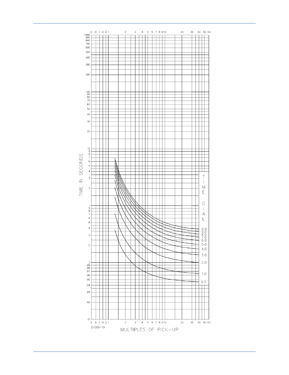 Basler Electric BE1-11g User Manual | Page 598 / 672