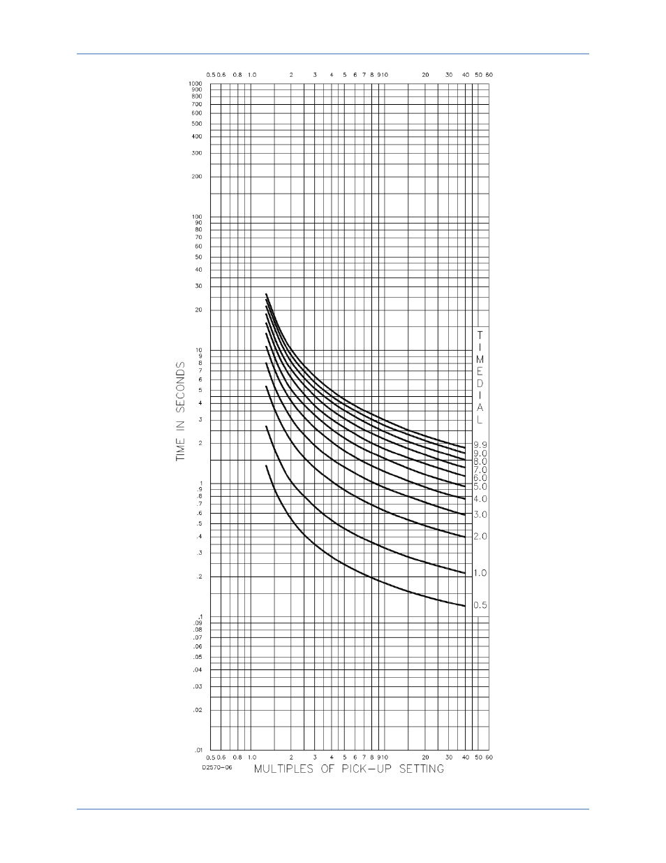 Basler Electric BE1-11g User Manual | Page 600 / 672