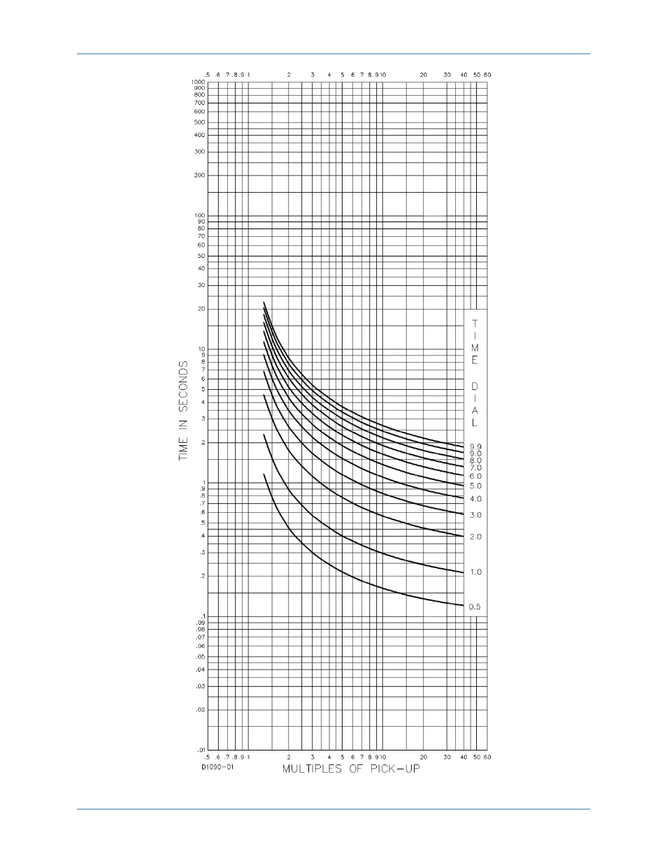 Basler Electric BE1-11g User Manual | Page 604 / 672