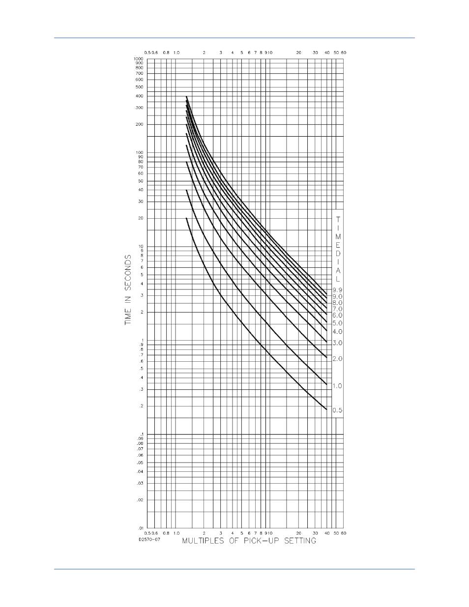 Basler Electric BE1-11g User Manual | Page 608 / 672