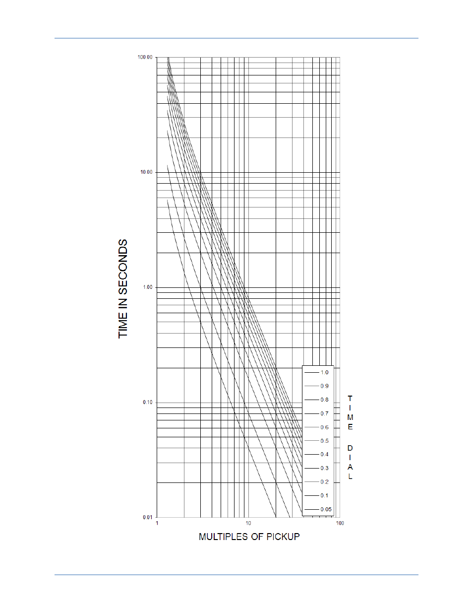 Basler Electric BE1-11g User Manual | Page 617 / 672