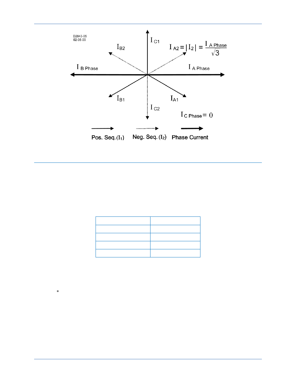 Coordination settings, Figure 57 | Basler Electric BE1-11g User Manual | Page 98 / 672