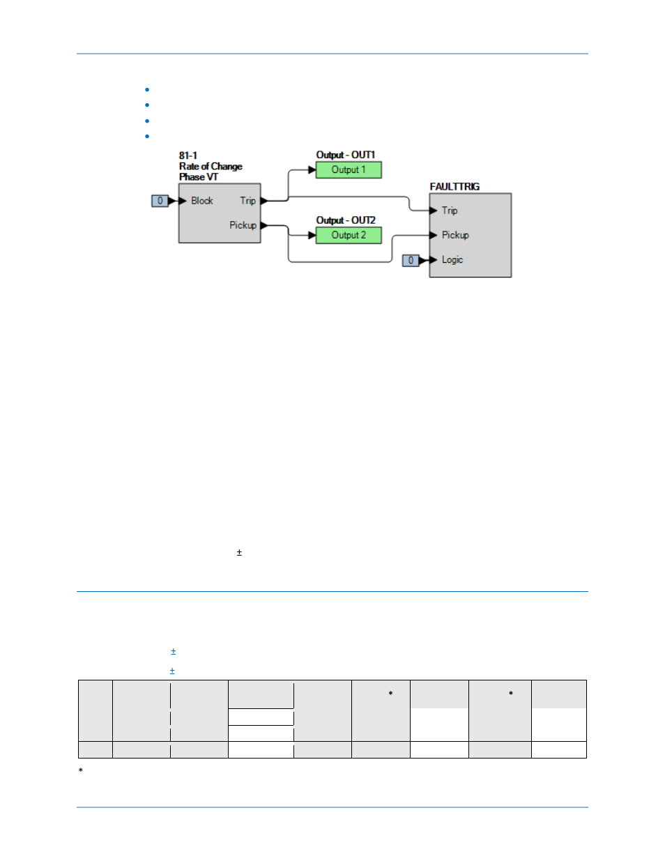 Functional test report, Overfrequency pickup verification | Basler Electric BE1-11m User Manual | Page 344 / 604