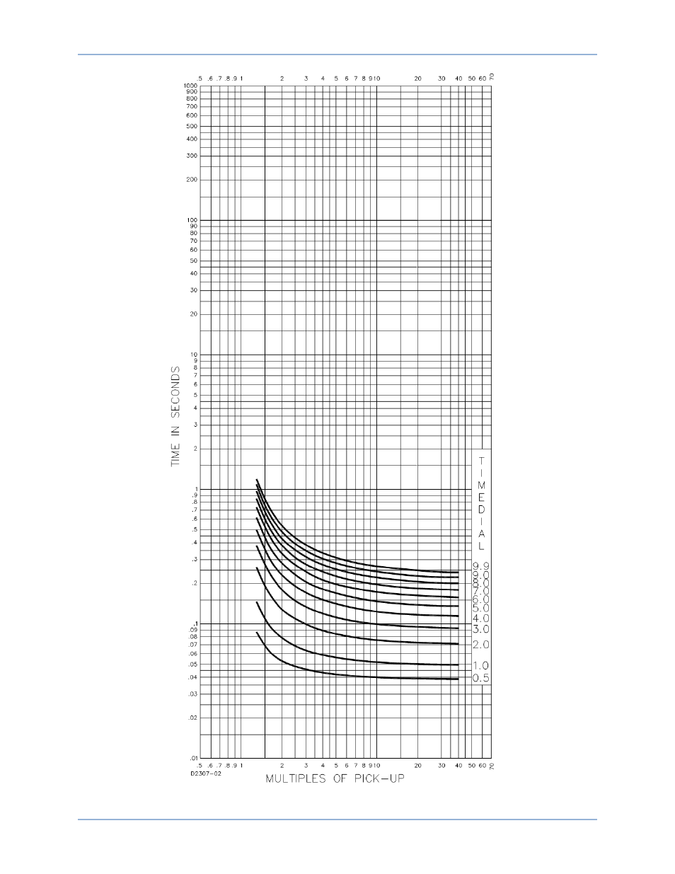 Basler Electric BE1-11m User Manual | Page 477 / 604