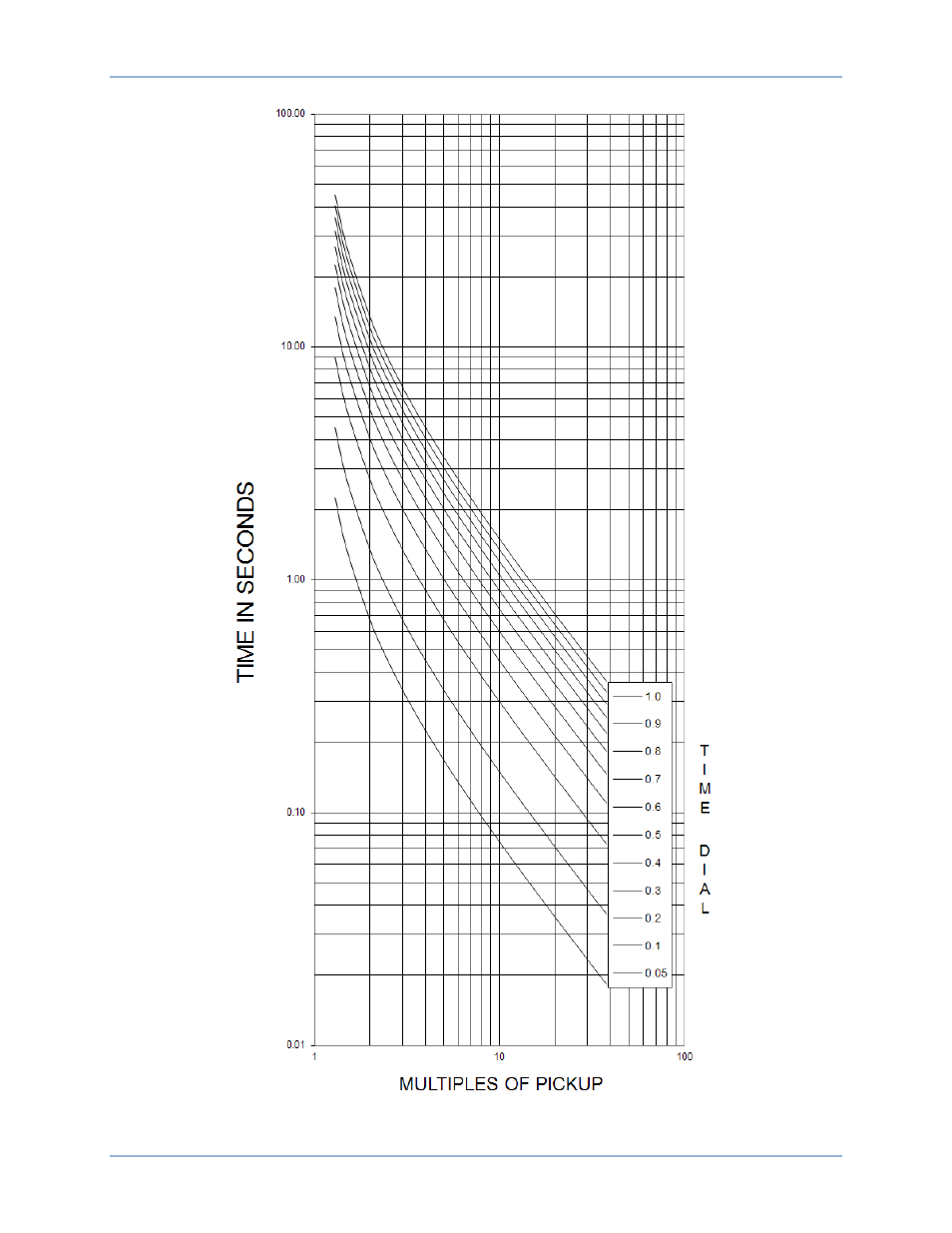 Basler Electric BE1-11m User Manual | Page 490 / 604