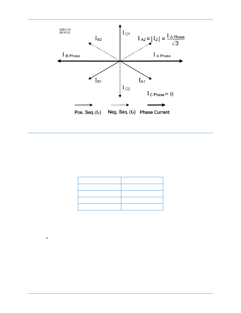 Coordination settings, Figure 43 | Basler Electric BE1-11m User Manual | Page 70 / 604