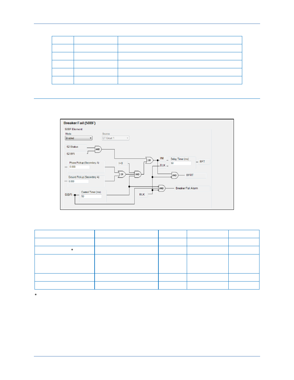 Operational settings, N table 21 | Basler Electric BE1-11m User Manual | Page 77 / 604