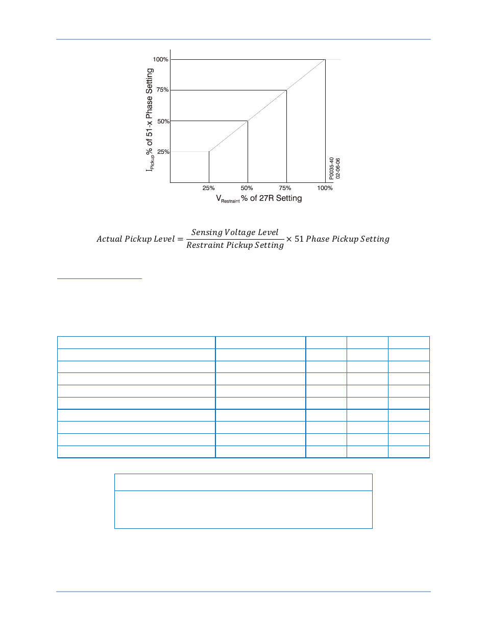 Figure 49, Equation 3 | Basler Electric BE1-11m User Manual | Page 83 / 604