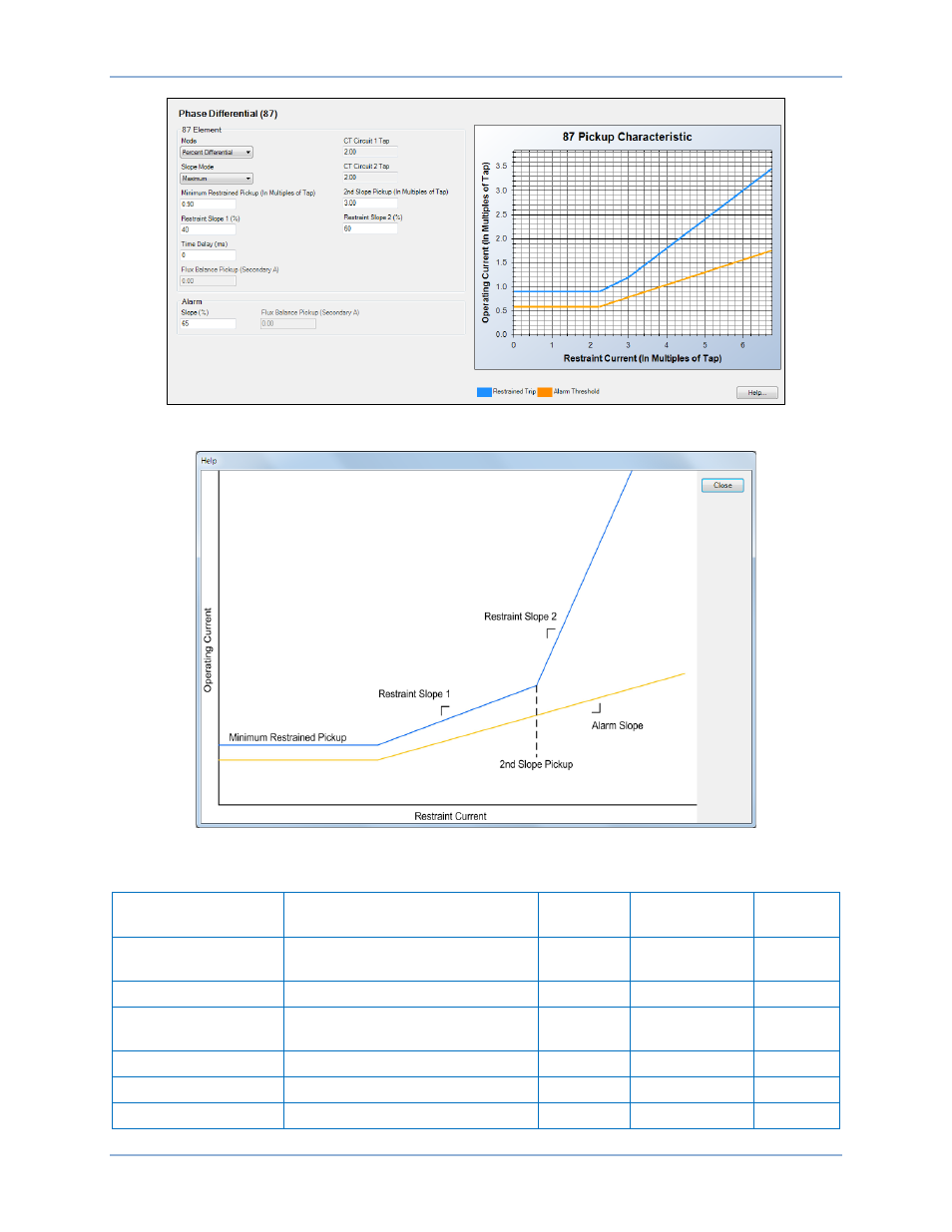 Een (figure 53), Figure 54), N table 28 | Basler Electric BE1-11m User Manual | Page 89 / 604