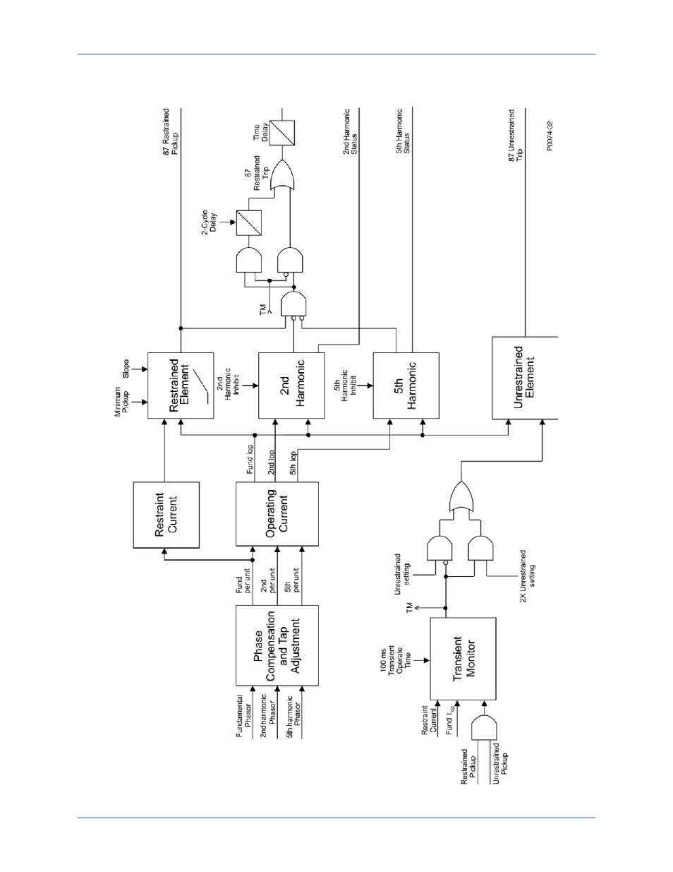 Figure 60 | Basler Electric BE1-11t User Manual | Page 105 / 554