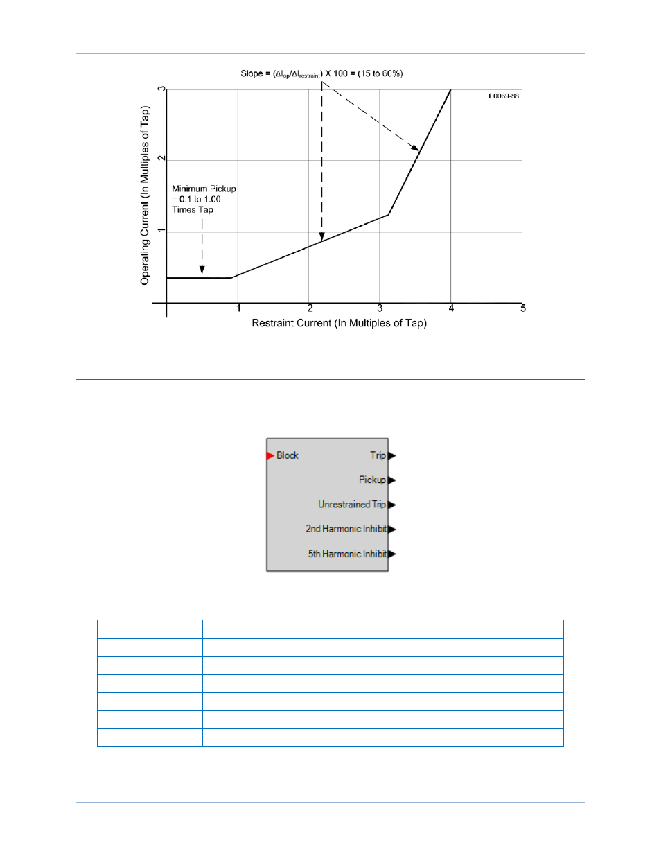 Logic connections, Figure 61 | Basler Electric BE1-11t User Manual | Page 106 / 554