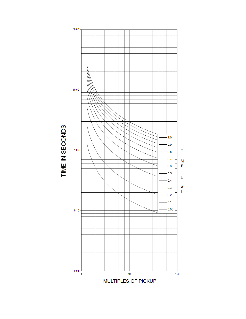 Basler Electric BE1-11t User Manual | Page 487 / 554