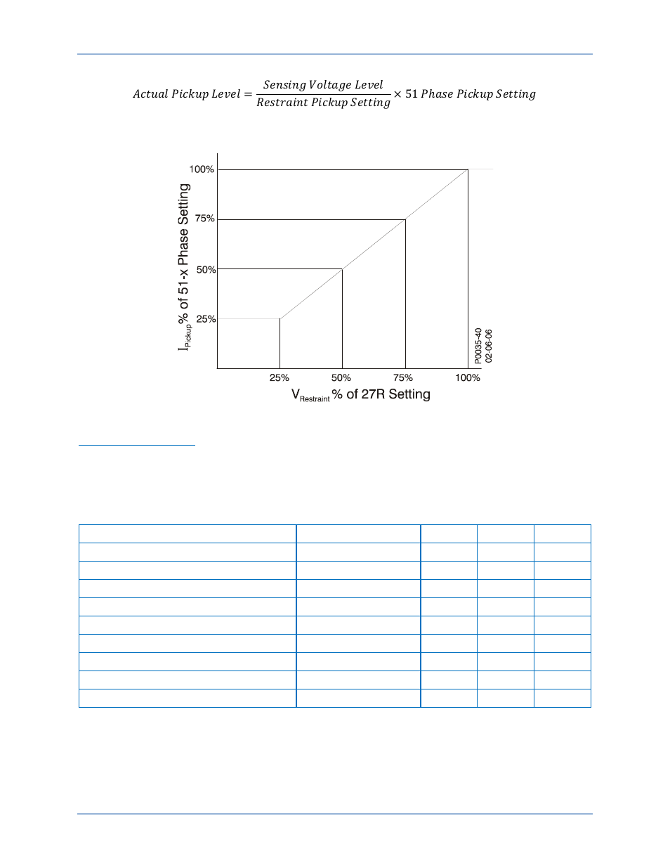 Figure 55, Equation 8 | Basler Electric BE1-11t User Manual | Page 93 / 554