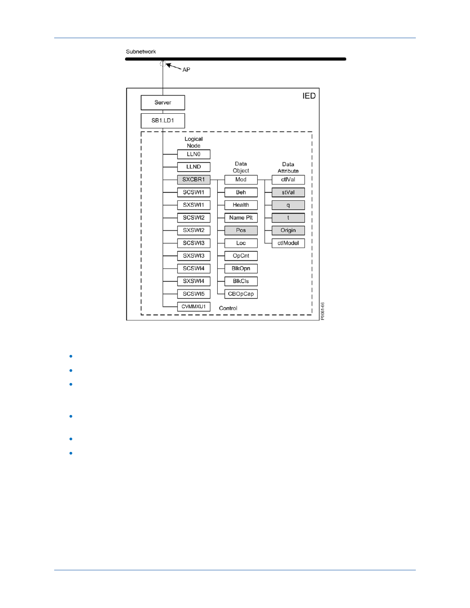 Basler Electric BE1-11 IEC 61850 Protocol User Manual | Page 19 / 100