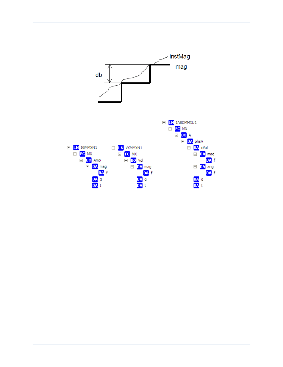 Basler Electric BE1-11 IEC 61850 Protocol User Manual | Page 47 / 100