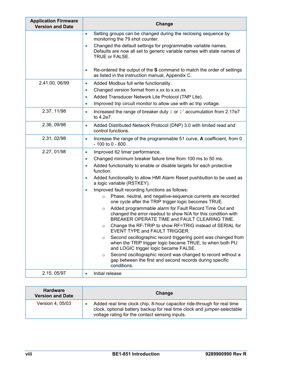 Basler Electric BE1-851 User Manual | Page 10 / 364