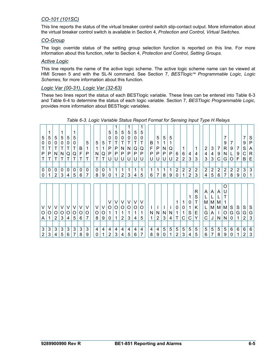 Co-101 (101sc), Co-group, Active logic | Logic var (00-31), logic var (32-63) | Basler Electric BE1-851 User Manual | Page 107 / 364