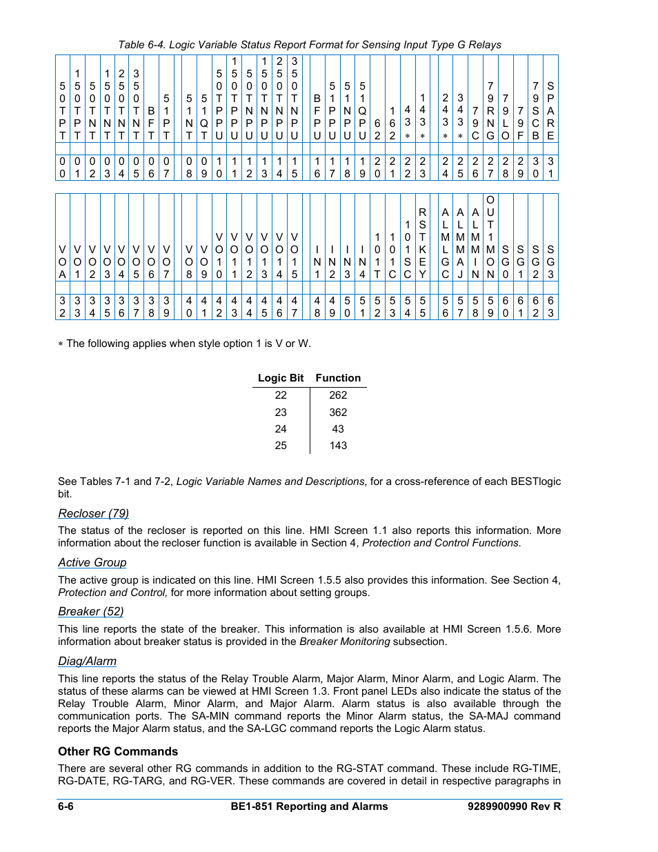 Recloser (79), Active group, Breaker (52) | Diag/alarm, Other rg commands, Other rg commands -6 | Basler Electric BE1-851 User Manual | Page 108 / 364