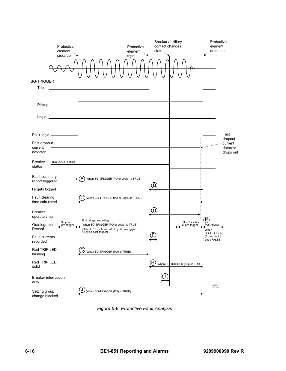 Figure 6-8. protective fault analysis -16 | Basler Electric BE1-851 User Manual | Page 118 / 364