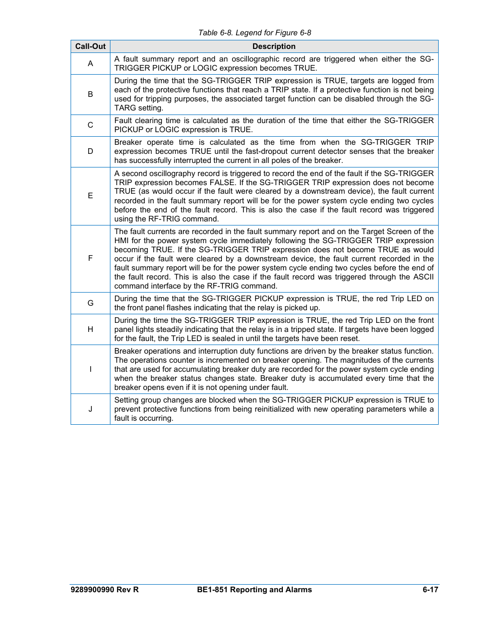 Table 6-8. legend for figure 6-8 -17 | Basler Electric BE1-851 User Manual | Page 119 / 364