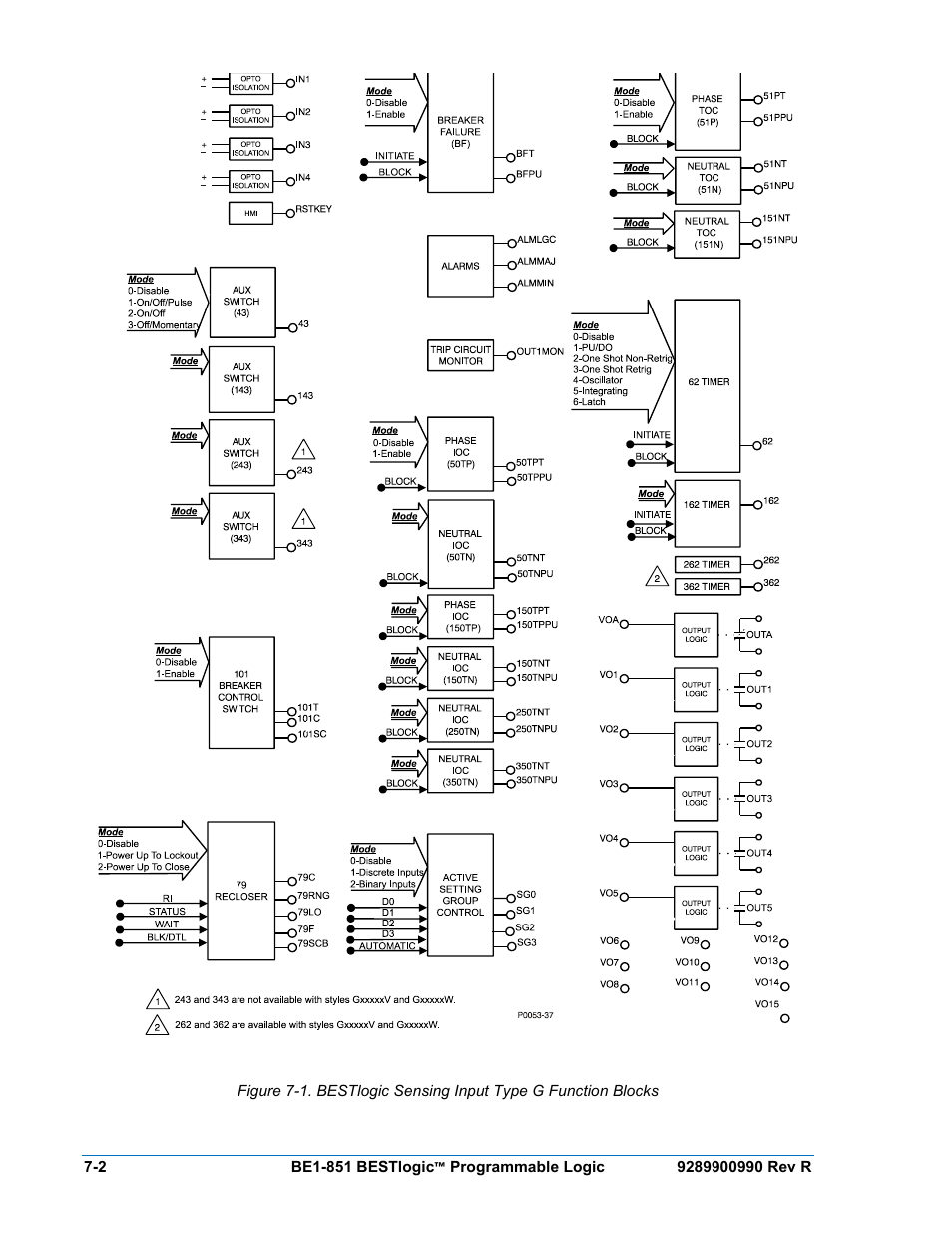 Basler Electric BE1-851 User Manual | Page 142 / 364