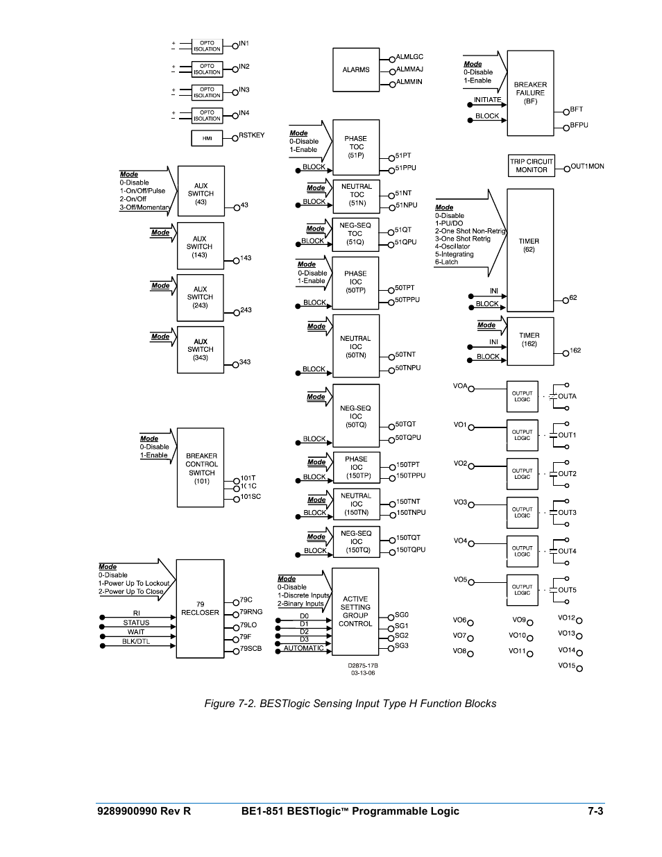 Basler Electric BE1-851 User Manual | Page 143 / 364