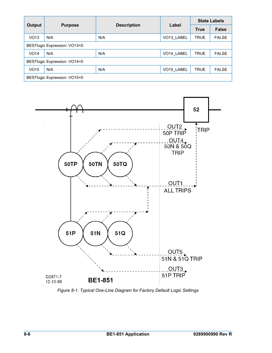 Basler Electric BE1-851 User Manual | Page 162 / 364