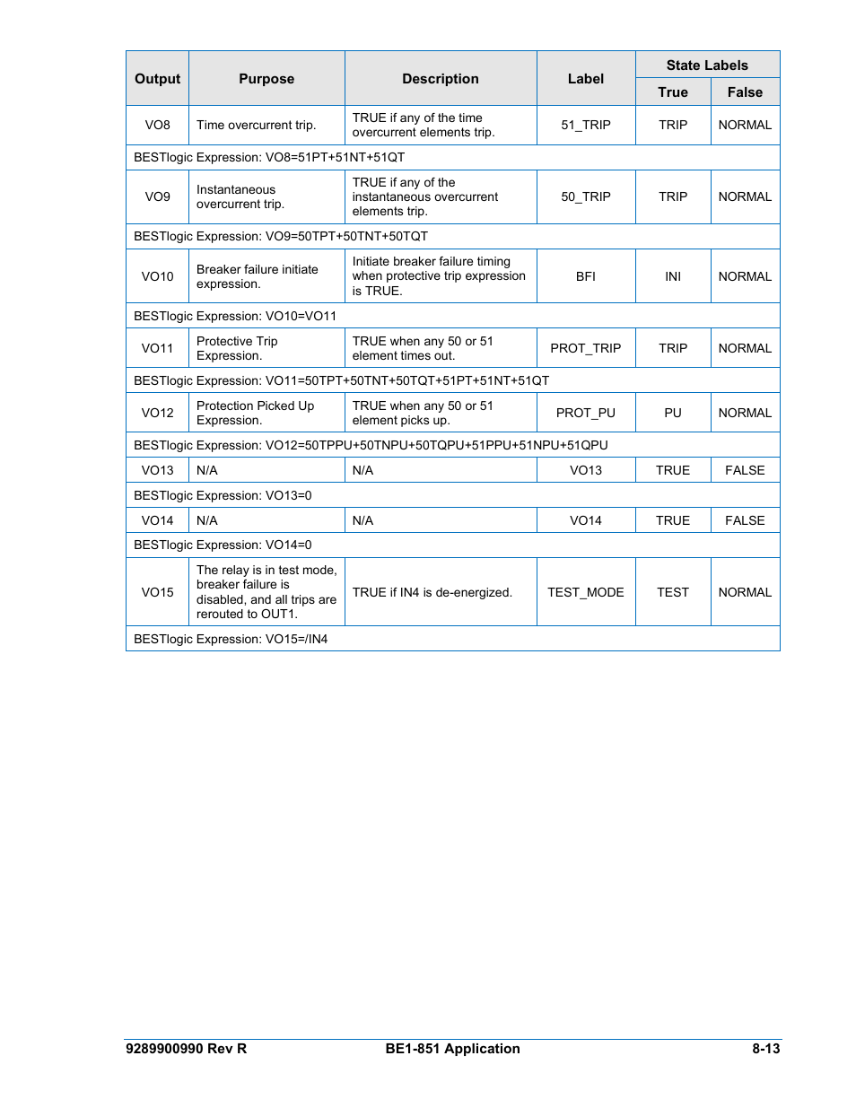 Basler Electric BE1-851 User Manual | Page 169 / 364