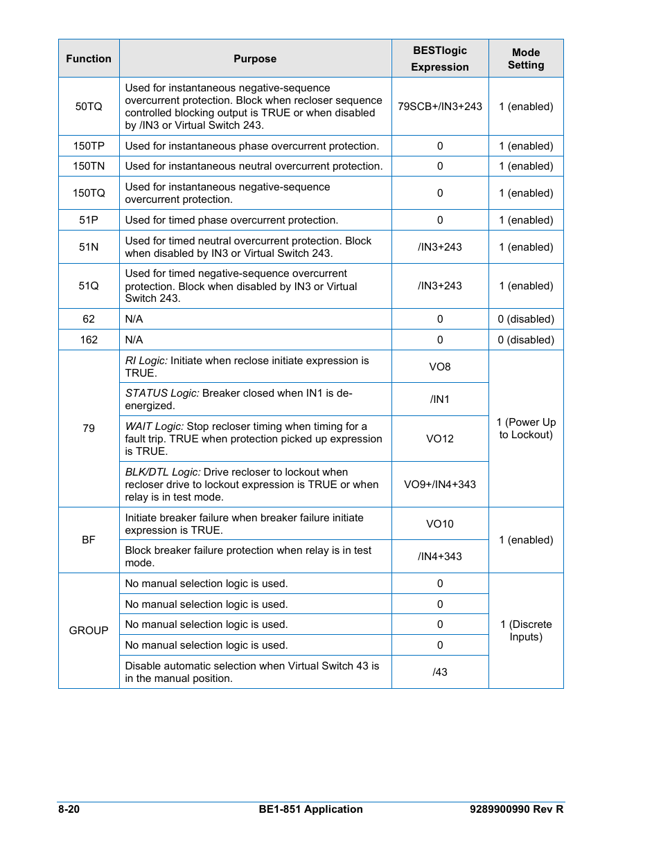 Basler Electric BE1-851 User Manual | Page 176 / 364