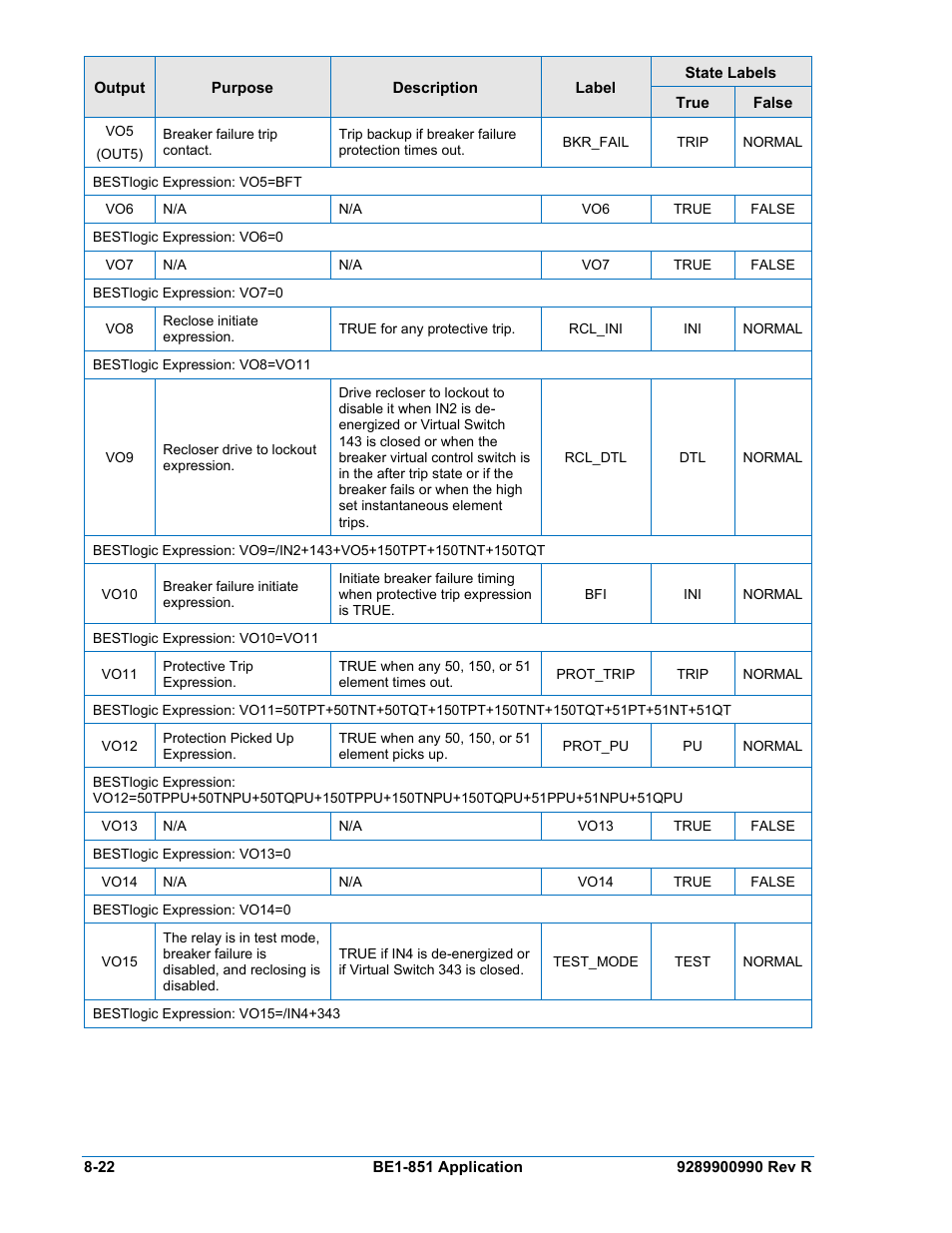 Basler Electric BE1-851 User Manual | Page 178 / 364